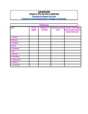 Call of the Wild: Chapter 4 Graphic Organizer Worksheet