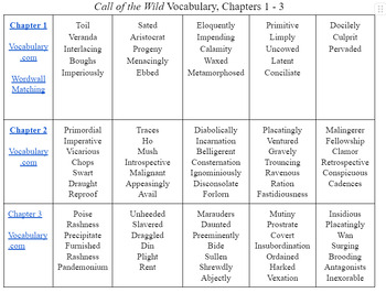 Preview of Call of the Wild Vocabulary Blueprint, Chapters 1 - 3