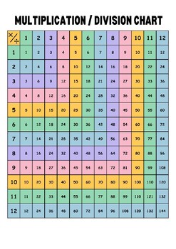 Preview of Calm and Groovy - Multiplication and Division Chart *FREEBIE*