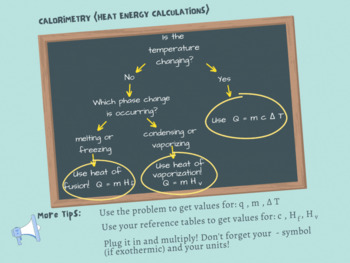 Preview of Calorimetry (Heat Energy Calculations) Flow Chart