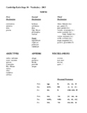 Cambridge Latin Stage 10 - Vocabulary, Review Exercises, Quizzes
