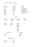 Cambridge Latin Stage 4 - vocabulary, exercises, and quiz