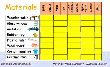 cambridge primary science stage 3 activeboard science lessons by