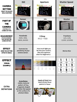 Preview of Camera Exposure Chart - VERY helpful for beginners!