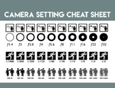 Camera Setting Cheat Sheet