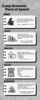 Preview of Camp Grammar: Parts of Speech Infographic (Black and White)