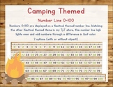 Camping Themed Number Line