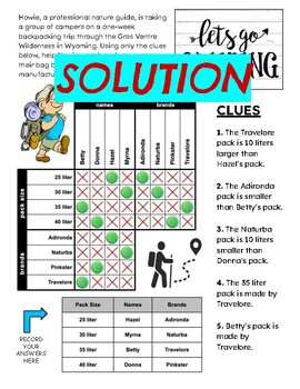 backpacking trip logic puzzle