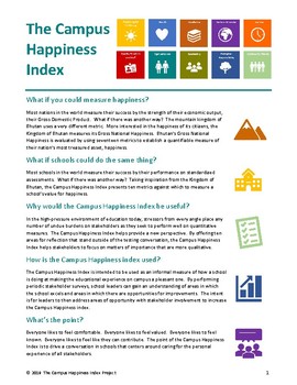 Preview of Campus Happiness Index