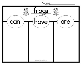 Preview of Can, Have, Are Chart- FROGS (Tree Map)