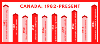Preview of Canada: 1982-present Timeline