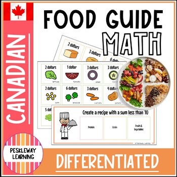 Preview of Canada Food Guide Math Greater Than Less Than Single Digit Addition Food Groups