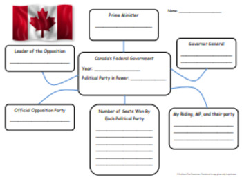 Preview of Canada Levels of Government Organizer