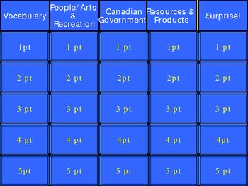 Preview of Canada Power Point and Jeopardy Review