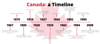Preview of Canada: a Timeline