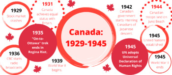 Preview of Canada from 1929-1945 a Timeline
