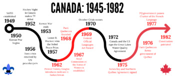 Preview of Canada from 1945 to 1982 Timeline