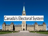 Canada's Electoral System Google Slides