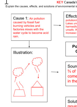 Preview of Canada's Environmental Issues Multi-Flow Graphic Organizer and Answer Key