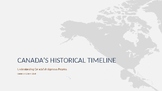 A Historical Timeline of the Indigenous Peoples of Canada