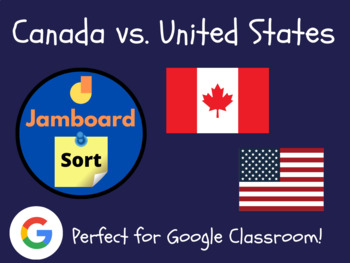 Preview of Canada vs. United States - Jamboard Sorting Activity (Morning Work)
