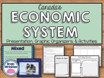 Preview of Canada's Economic System (SS6E4)