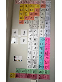 Preview of Canadian Black History Periodic Table