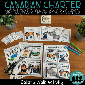 Preview of Canadian Charter of Rights and Freedoms Activity: Gallery Walk