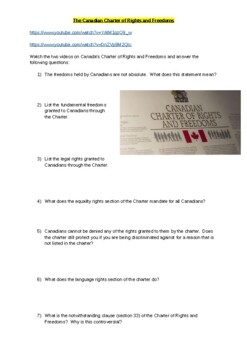 Preview of Canadian Charter of Rights and Freedoms and Charter Challenges