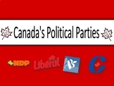 Canadian Politics Bundle - Political Parties PPT, Twitter 
