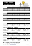 Canada Climate Worksheet