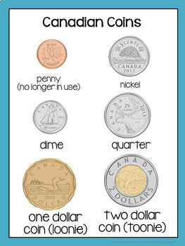 canadian coin posters by the teaching rabbit teachers