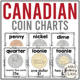 Canadian Coin Posters | Money Charts | Classroom Decor