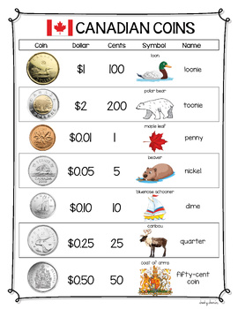 Preview of Canadian Coins - Sheet