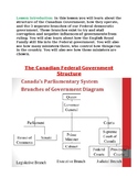 Canadian Federal Government Structure