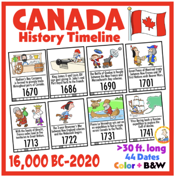 Preview of Canadian History Timeline Posters