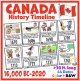 Canadian History Timeline Posters