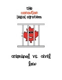 Canadian Legal System - Criminal vs. Civil Law