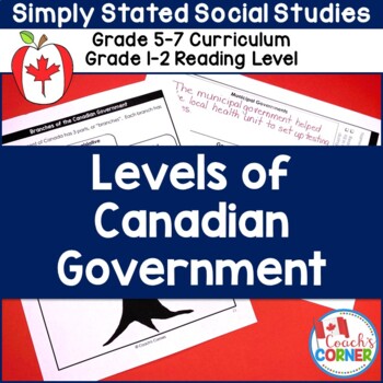 Preview of Canadian Levels of Government