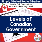 Canadian Levels of Government
