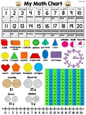 Canadian Math Chart (with Canadian Coins)