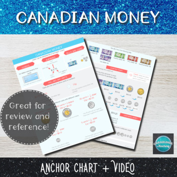 Preview of Canadian Money Anchor Chart
