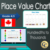 Canadian Place Value Chart