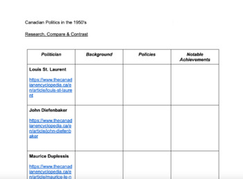 Preview of Canadian Politics in the 1950's - Research, Compare & Contrast