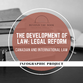 Canadian and International Law & Civics: Fighting for Lega