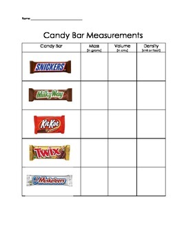 Preview of Candy Bar Experiment- Measuring Matter