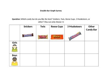 Candy Bar Graph Tally Sheet - Data Collection by Mrs Kulenkamp | TPT