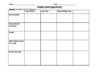 Candy Cane Science Experiment Pdf By Laura Herring Tpt