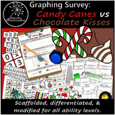 Candy Canes vs Chocolate Kisses Survey | Graphing Survey |