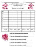 Candy Hearts graphing